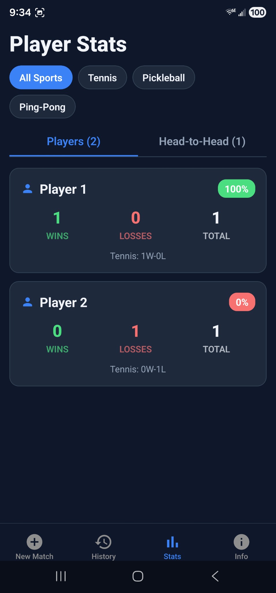 Stats screen